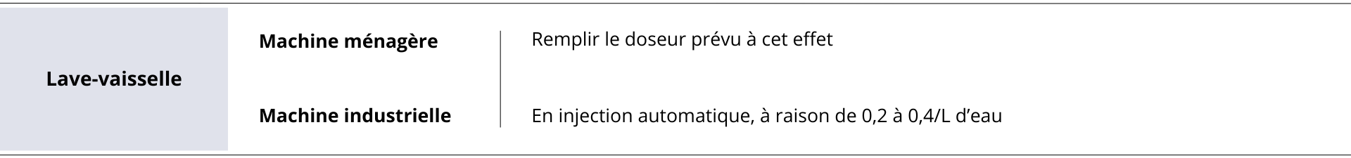 Mode d'emploi liquide rinçage ORLAV